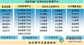 精誠軟件攜手用友，實現油田采油廠集團化信息系統集成