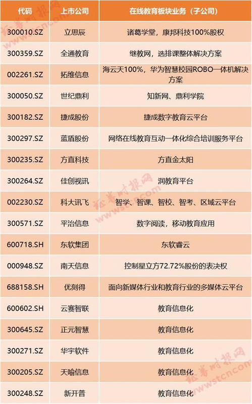 線上教育風口正盛 疫情催生“停課不停學”，哪些上市公司深度布局信息系統集成服務？