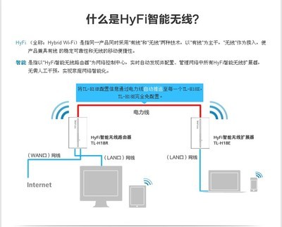 TP-LINK 普聯 TL-H18R + TL-H18E HyFi智能無線擴展器 套裝,路由器,【行情,報價,價格,評測,參數,品牌,促銷,評論,正品】-新蛋中國 新蛋網 Newegg - 新蛋中國